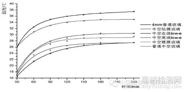 建筑窗戶節(jié)能材料的測試與評價(jià)