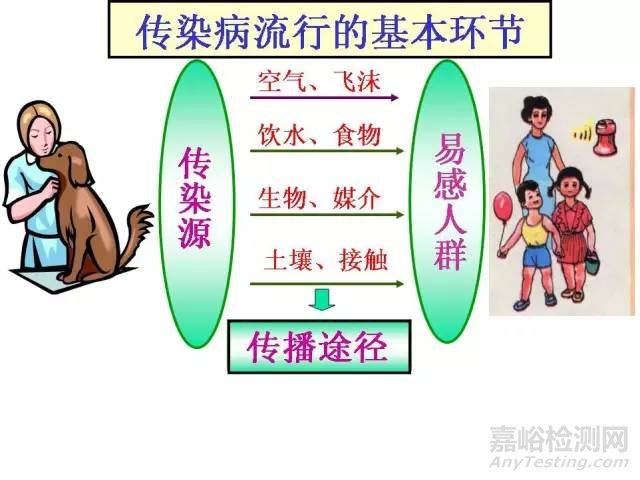 EMC理論基礎(chǔ)