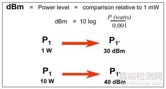 EMC理論基礎(chǔ)