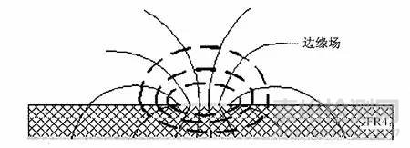 EMC理論基礎(chǔ)