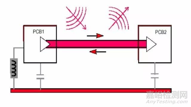 EMC理論基礎(chǔ)