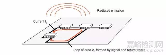 EMC理論基礎(chǔ)