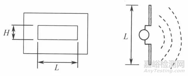 EMC理論基礎(chǔ)