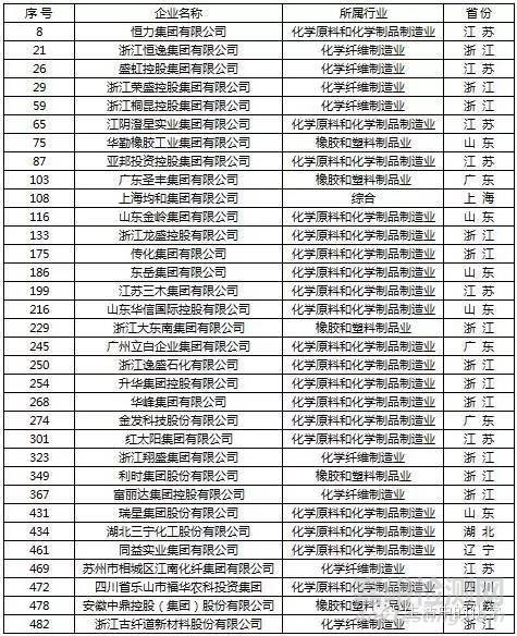 盤點2015化學(xué)大事件