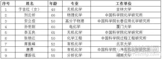 盤點2015化學(xué)大事件
