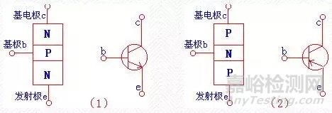 電子元件檢驗(yàn)要求與方法大全