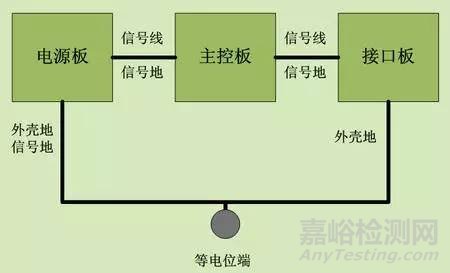 EMC測試之ESD試驗