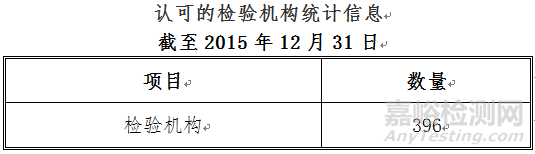 認(rèn)可的檢驗(yàn)機(jī)構(gòu)統(tǒng)計(jì)信息
