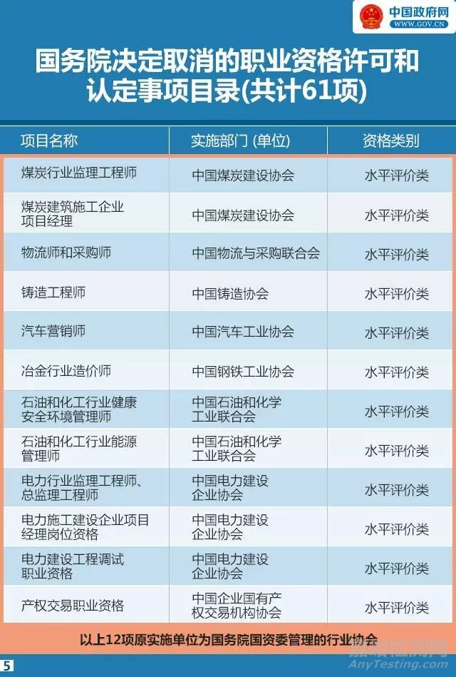 國務院取消272項職業(yè)資格證考試