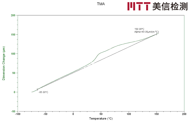美信檢測(cè) 美信檢測(cè)