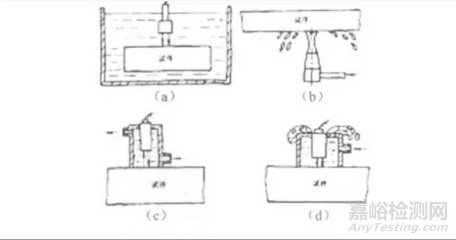 復(fù)合材料無(wú)損檢測(cè)技術(shù)匯總
