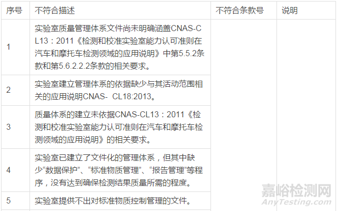 實(shí)驗(yàn)室現(xiàn)場(chǎng)評(píng)審不符合項(xiàng)案例：體系文件及架構(gòu)