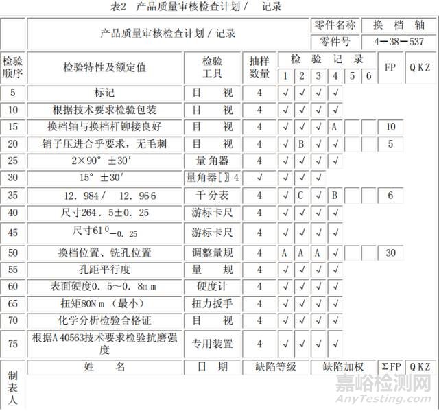如何編制質(zhì)量審核檢查表