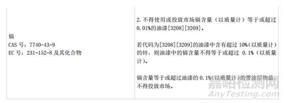 歐盟REACH法規(guī)含鎘油漆限制條款3月8日生效