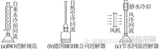 回流消解光度法測定管網(wǎng)飲用水低濃度CODCr