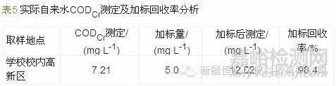 回流消解光度法測定管網(wǎng)飲用水低濃度CODCr