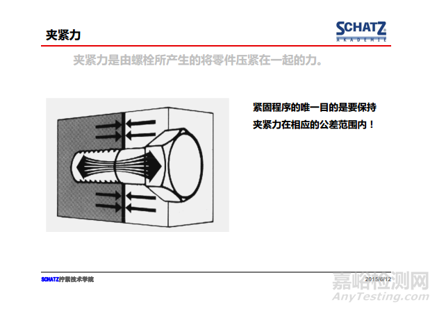 緊固件摩擦系數(shù)的測定