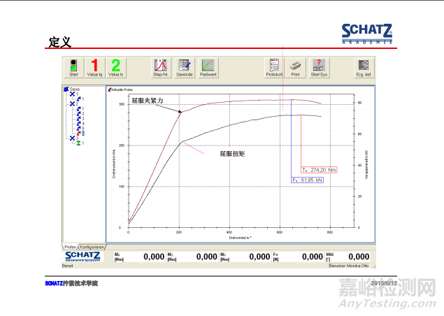 緊固件摩擦系數(shù)的測定