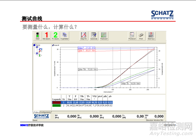 緊固件摩擦系數(shù)的測定