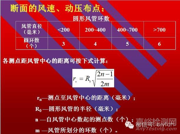 通風(fēng)系統(tǒng)測定與評價(jià)