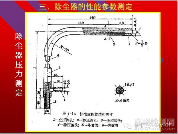通風(fēng)系統(tǒng)測定與評價(jià)