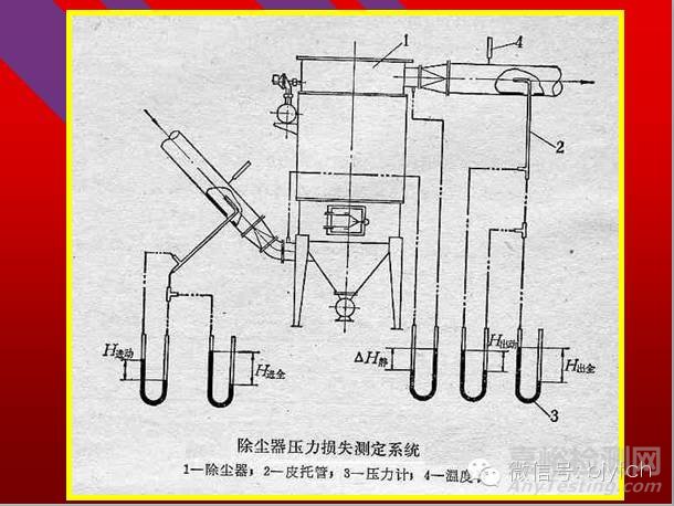 通風(fēng)系統(tǒng)測定與評價(jià)