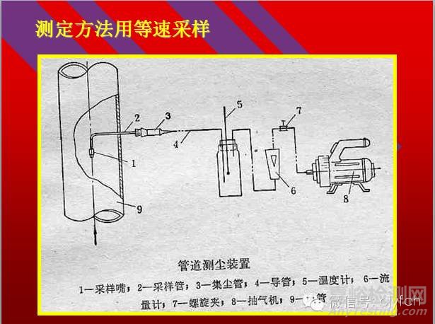 通風(fēng)系統(tǒng)測定與評價(jià)