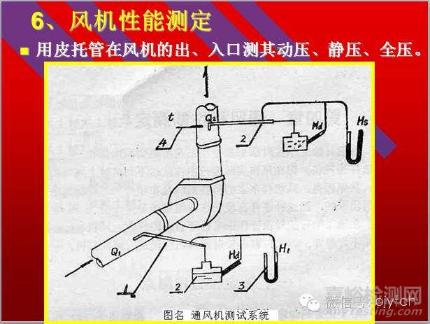 通風(fēng)系統(tǒng)測定與評價(jià)