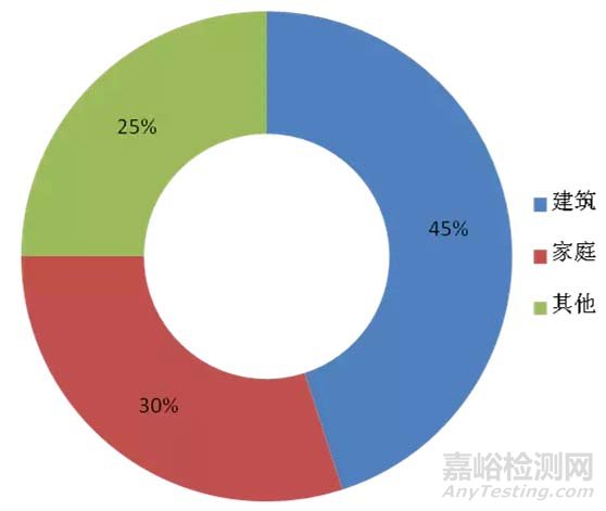 美國環(huán)境監(jiān)測市場分析 附美國環(huán)境監(jiān)測實驗室TOP25