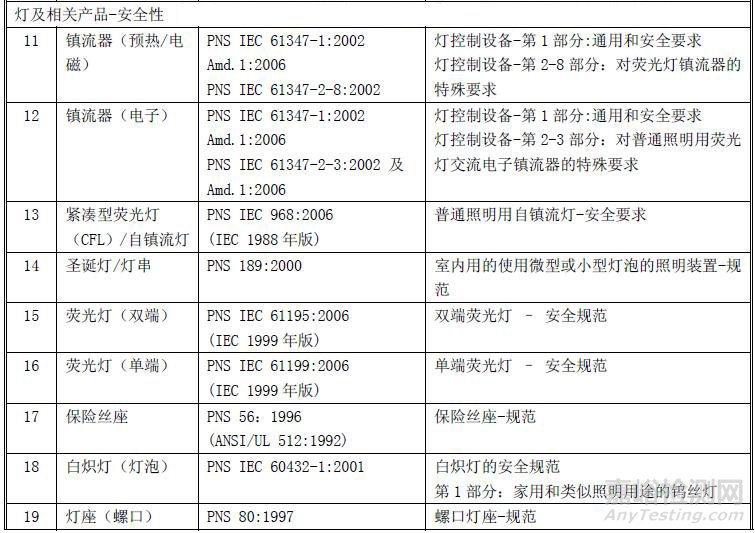 菲律賓認(rèn)證介紹