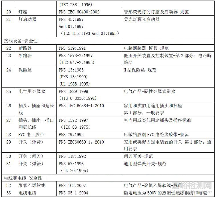 菲律賓PS認(rèn)證介紹