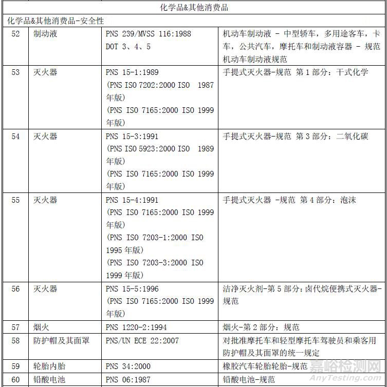 菲律賓PS認(rèn)證介紹