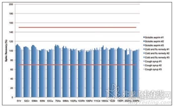 如何檢測(cè)痕量有害重金屬元素