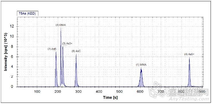 如何檢測(cè)痕量有害重金屬元素