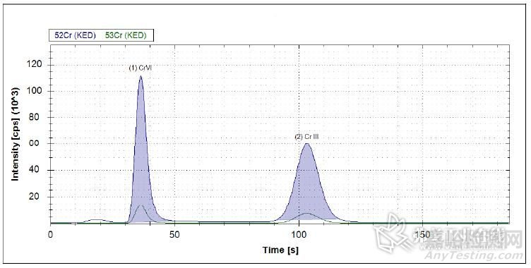 如何檢測(cè)痕量有害重金屬元素