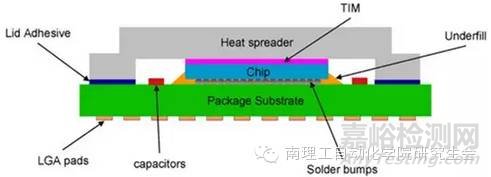 元器件失效分析方法