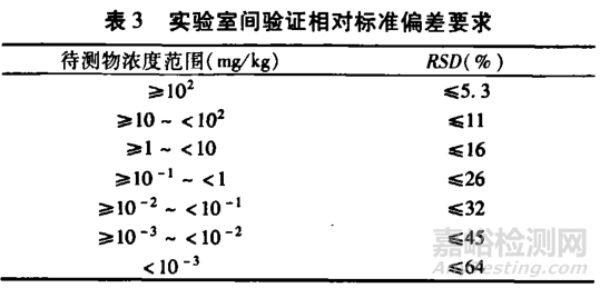 理化實驗室五大質(zhì)控要點