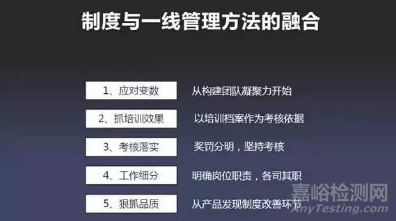 一線主管180天管理地圖