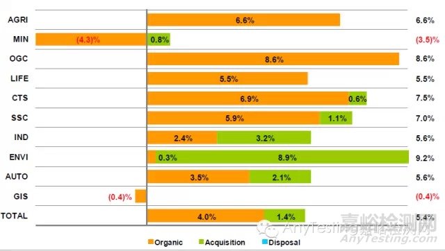 SGS集團(tuán)發(fā)布2014年報(bào) 亞太地區(qū)領(lǐng)漲