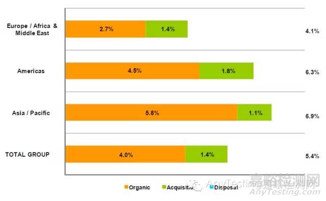 SGS集團(tuán)發(fā)布2014年報(bào) 亞太地區(qū)領(lǐng)漲