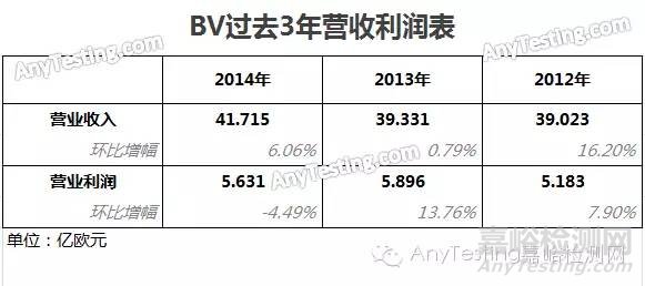 BV必維集團發(fā)布2014年報