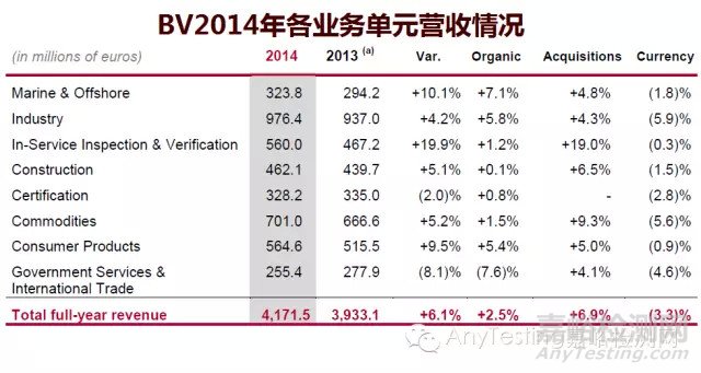 BV必維集團發(fā)布2014年報