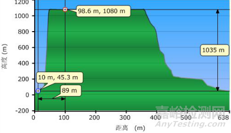 無人機檢測標準，無人機檢測報告，無人機檢測機構