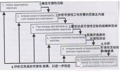電子產(chǎn)品可靠性