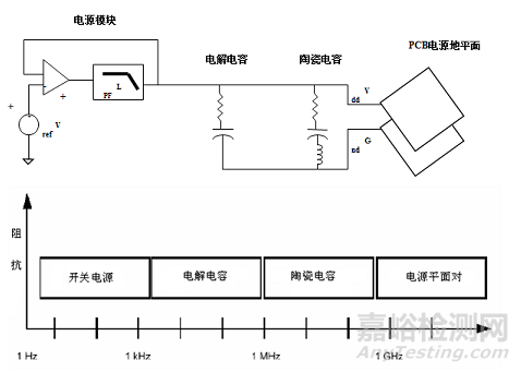 高速電路可靠性問題解析