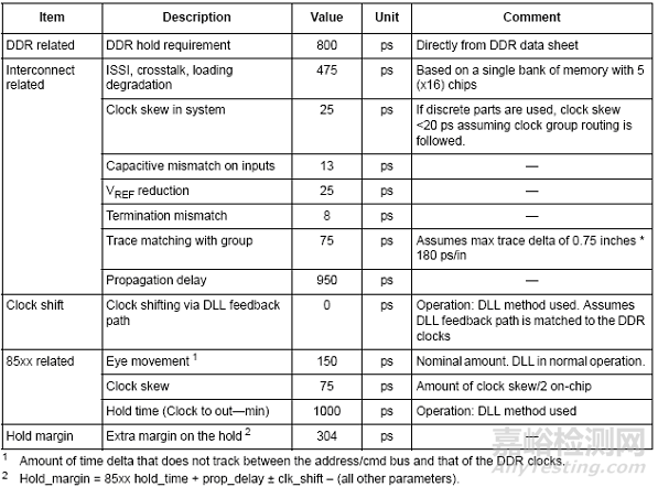 高速電路可靠性問題解析