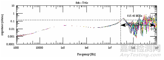 高速電路可靠性問題解析