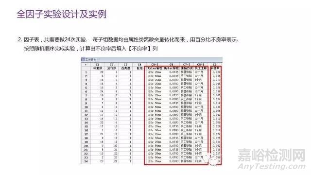 DOE實(shí)驗(yàn)設(shè)計(jì)概述與實(shí)戰(zhàn)