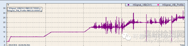 HALT（高加速壽命篩選試驗(yàn)