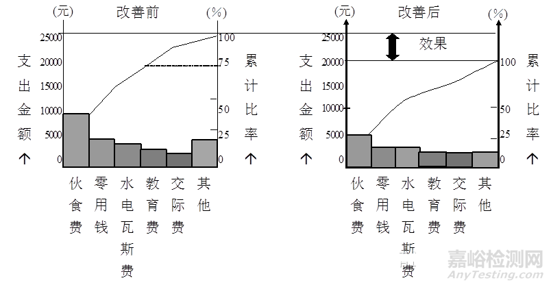 QC七大手法（工具）｜定義、用途、制作步驟